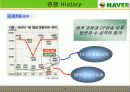 [시장분석]네이버 카페의 전략제안 및 향후전망 조사 9페이지