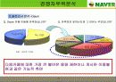 [시장분석]네이버 카페의 전략제안 및 향후전망 조사 11페이지