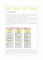 한샘의 ERP 구축 사례 8페이지