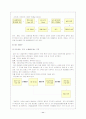 한샘의 ERP 구축 사례, 실패사례 13페이지
