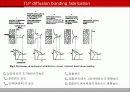 TLP (Transient Liquid Phase) 프레젠테이션 3페이지