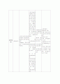 뇌졸중&흡입성폐렴 케이스스터디(간호학과) 19페이지