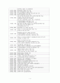 [국제경영]경동보일러의 중국진출 전략 5페이지