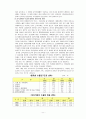 [국제경영]경동보일러의 중국진출 전략 18페이지