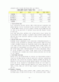 [국제경영]경동보일러의 중국진출 전략 26페이지
