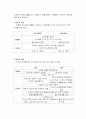 영화로 철학하기// 죽거나 혹은 나쁘거나를 보고 5페이지