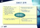 KT SWOT 분석 8페이지