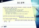 KT SWOT 분석 10페이지
