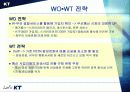 KT SWOT 분석 12페이지