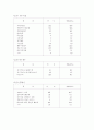 기부문화 6페이지
