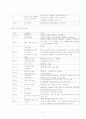 간호관리실습내용 8페이지