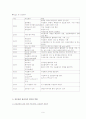 간호관리실습내용 9페이지