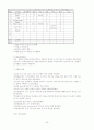간호관리실습내용 20페이지