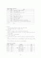 간호관리실습내용 52페이지