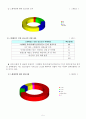 청소년의 스팸메일 실태와 대응방법 7페이지