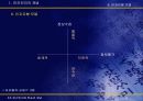 인간인지와 학습의 개념 PPT 9페이지
