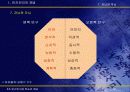 인간인지와 학습의 개념 PPT 10페이지