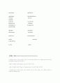 폰패스(phone pass)시험 분석과 족보, 기출문제 모음집 10페이지