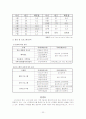 관광이벤트의 실재와 전략 22페이지