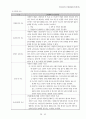 [사회과학] 산업재해보상보험제도  19페이지