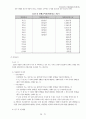 [사회과학] 산업재해보상보험제도  30페이지