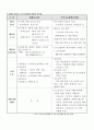 국민기초생활보장제도 14페이지