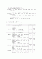 평생교육 프로그램 개발 9페이지