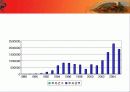 한국기업의 중국진출방향과  중국기업의 해외진출대응방안 7페이지
