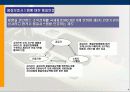 [품질경영] ISO 9000 인증제도에 대해서 3페이지