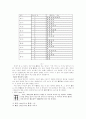 한자의 구성 요소와 구조 : 六書 6페이지