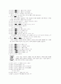 한자의 구성 요소와 구조 : 六書 8페이지