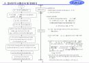 14 S-N 시험법 3페이지