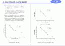 14 S-N 시험법 4페이지