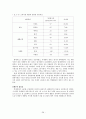 한국기업에서의 활동기준원가계산(ABC)의 국내  도입 사례에 관한 연구 28페이지