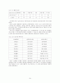 한국기업에서의 활동기준원가계산(ABC)의 국내  도입 사례에 관한 연구 29페이지