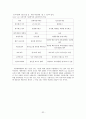 한국기업에서의 활동기준원가계산(ABC)의 국내  도입 사례에 관한 연구 32페이지