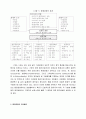 지속가능한 개발과 환경경영 3페이지