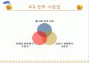 삼성전자의 국제경영 5페이지