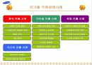 삼성전자의 국제경영 9페이지