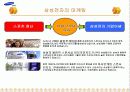 삼성전자의 국제경영 12페이지
