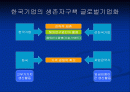 해외자회사 운영의 성공요인 2페이지