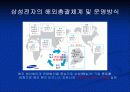 해외자회사 운영의 성공요인 8페이지