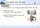 실업과 인플레이션 10페이지