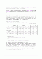 Gmarket 마케팅 전략 6페이지