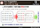 효율적인 가상대학 운영을 위한 마케팅전략 22페이지