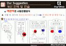 효율적인 가상대학 운영을 위한 마케팅전략 27페이지