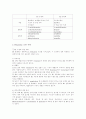 Histamine 과 길항 물질 4페이지