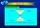 국제물류에대해서 6페이지
