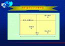 국제물류에대해서 10페이지