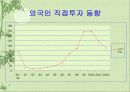 외국인 직접 투자 유치 방안 7페이지